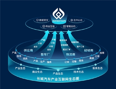 數(shù)智驅(qū)動(dòng)，勇立潮頭 長(zhǎng)城汽車榮膺IDC 2023年度雙料最佳獎(jiǎng)項(xiàng)，領(lǐng)跑汽車產(chǎn)業(yè)互聯(lián)網(wǎng)數(shù)據(jù)服務(wù)新賽道
